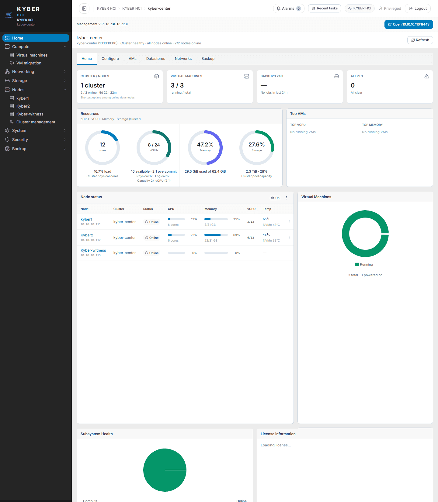 Enterprise HCI Deployment Guide