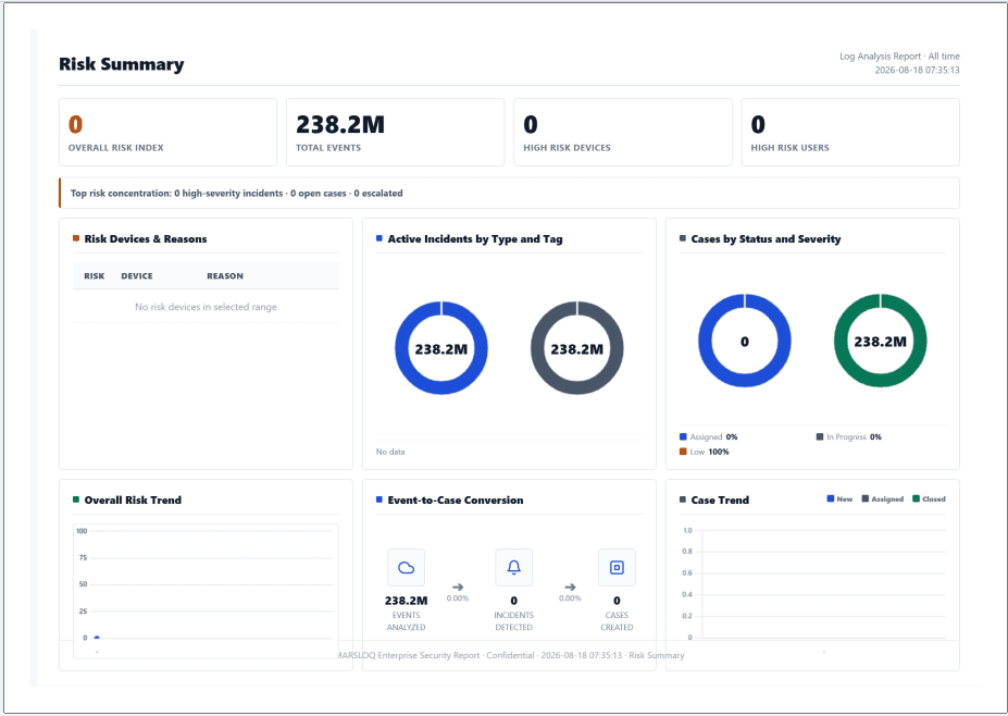 Reference Architecture & Validated Designs